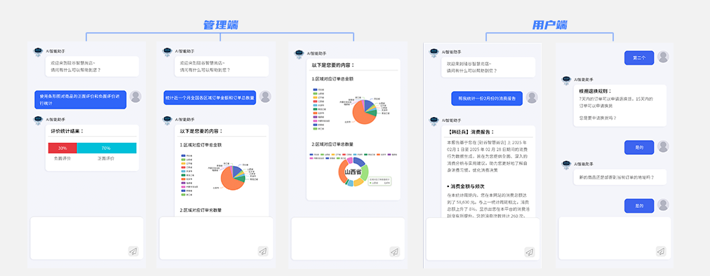 Java培訓(xùn)項(xiàng)目硅谷智慧尚店